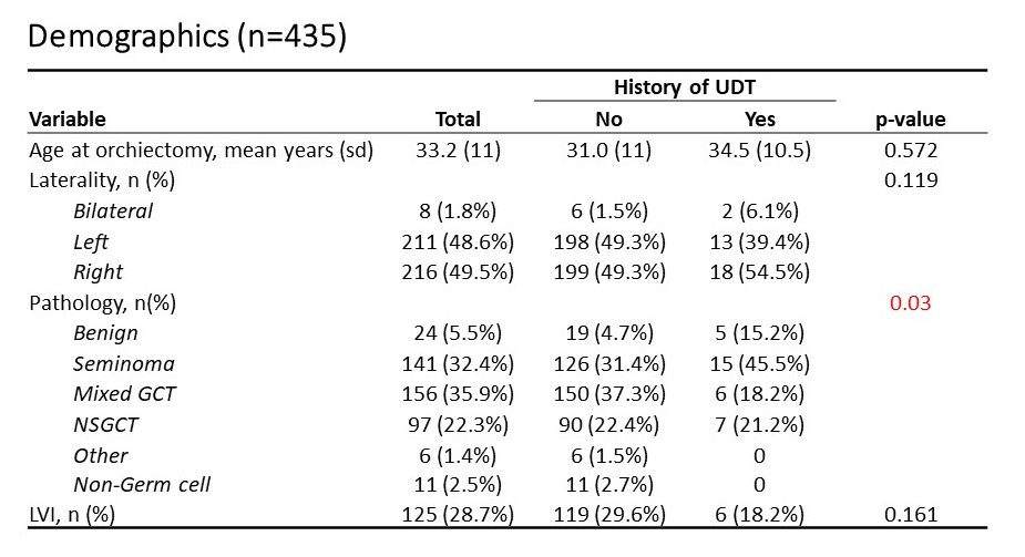 icd 10 testicular hypofunction